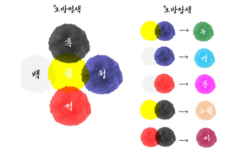 korean color symbolism